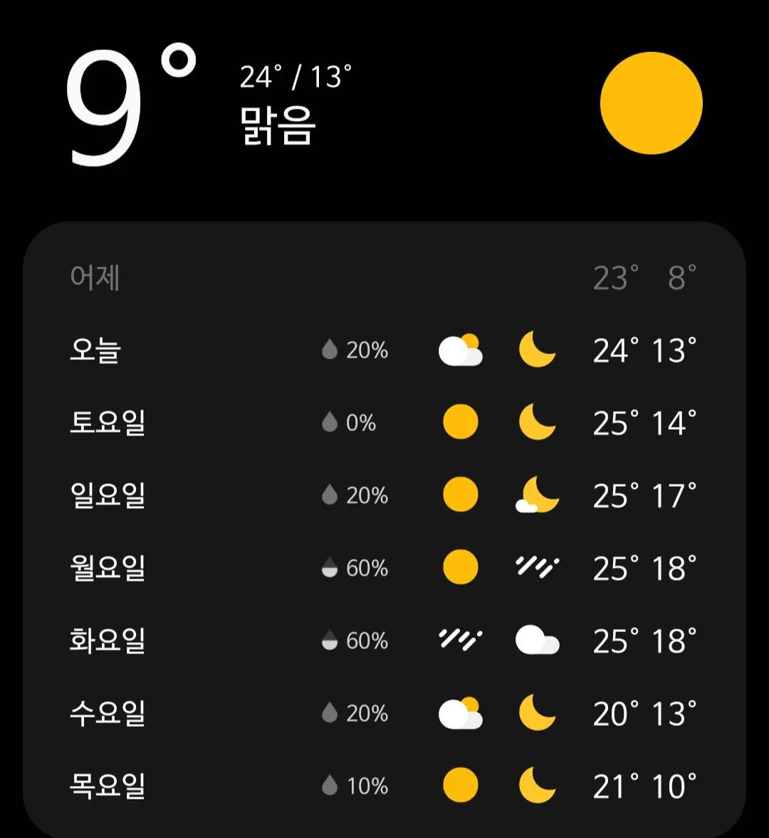 Screenshot_20261009_070522_Weather.jpg 6개월만에 씻겨줌 (망둥어)