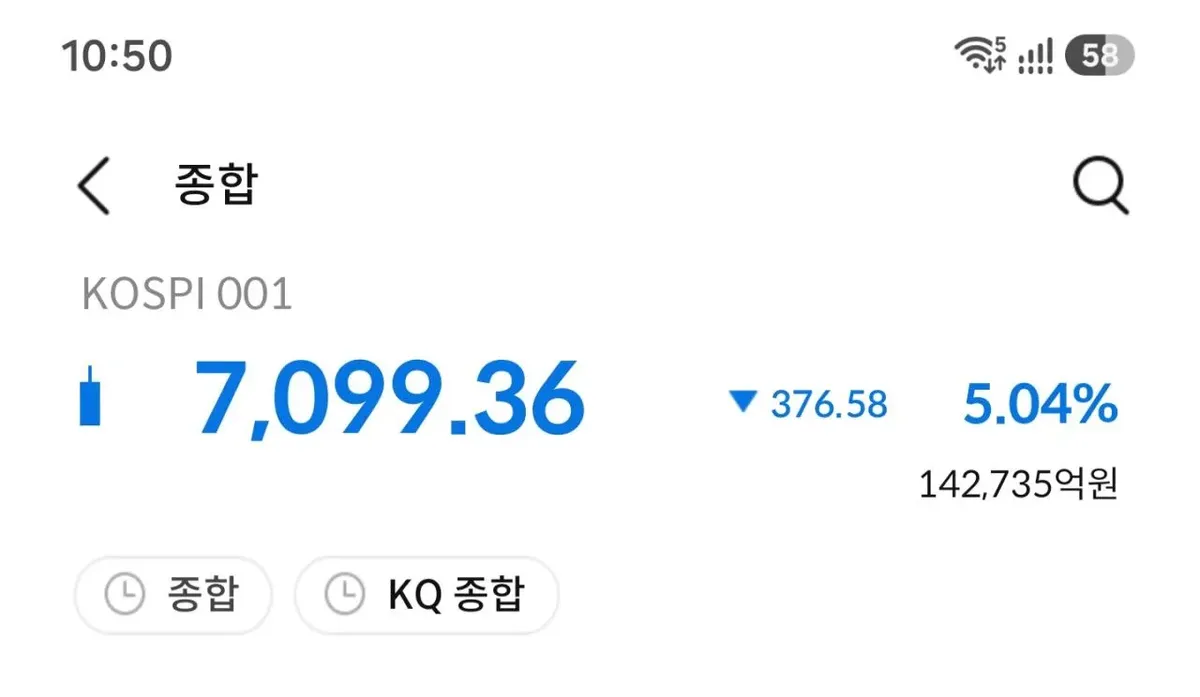 속보) 코스피 7100 붕괴
