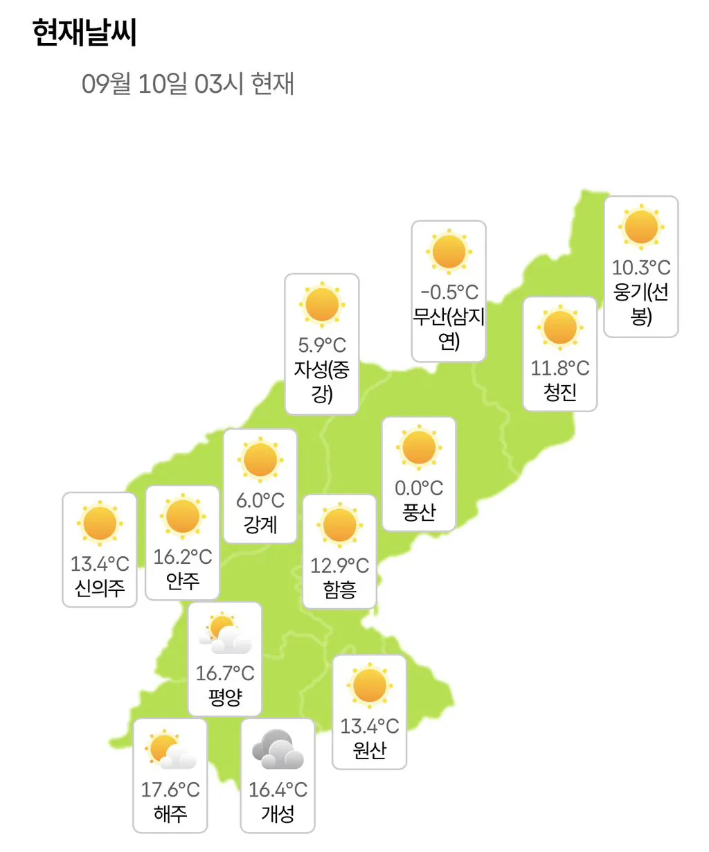 resized_IMG_7331_20260910_064208_632.jpg 실시간 북한 날씨 레전드