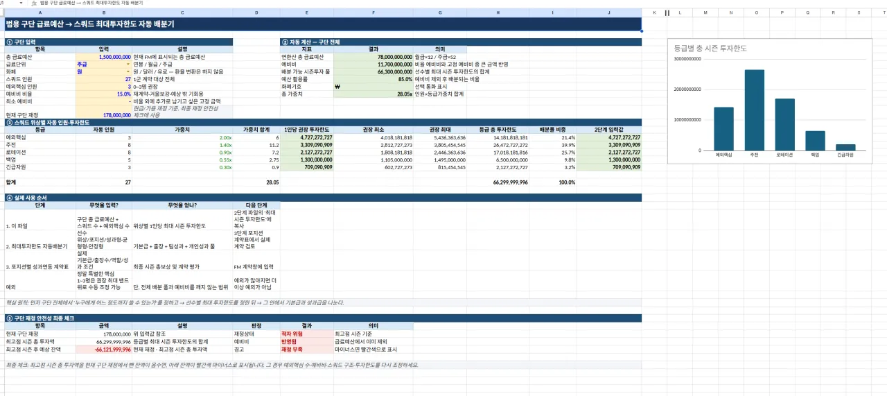 {FB05E01D-A1E8-4537-BCF2-FA5CABC170B0}.png 급료구조 최적화템플릿