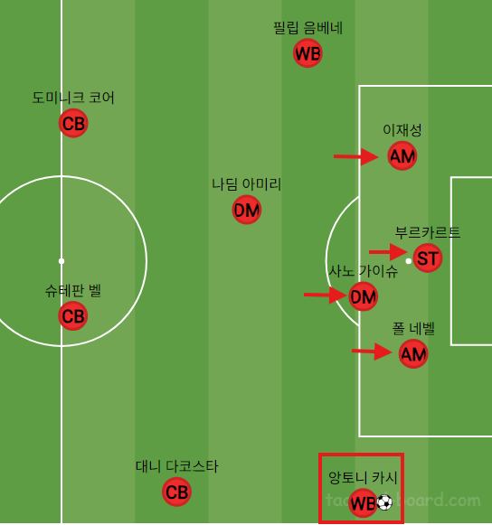 image.png "강등권 팀으로 챔스 경쟁을 했던 감독" 보 헨릭센의 24/25 1. FSV 마인츠 (리그 2위, 포칼 컵 우승)