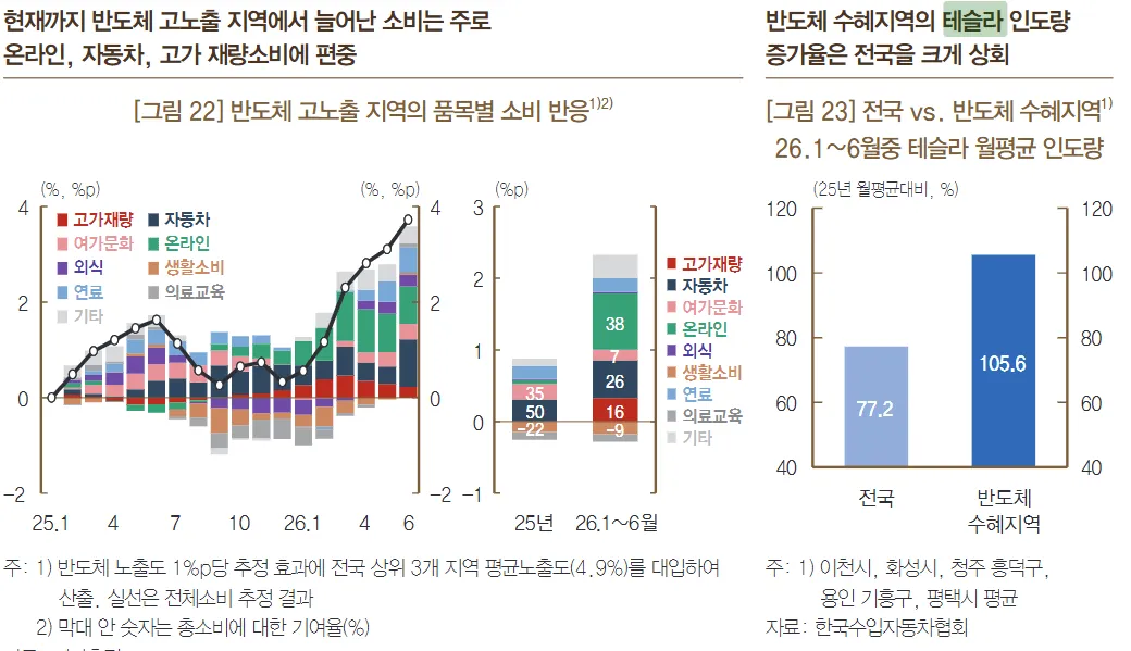 image.png 한은 “SK하이닉스 성과급, 아파트 & 테슬라 사는 데 쓰였다”