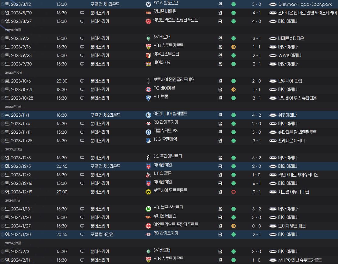 image.png "강등권 팀으로 챔스 경쟁을 했던 감독" 보 헨릭센의 24/25 1. FSV 마인츠 (리그 2위, 포칼 컵 우승)