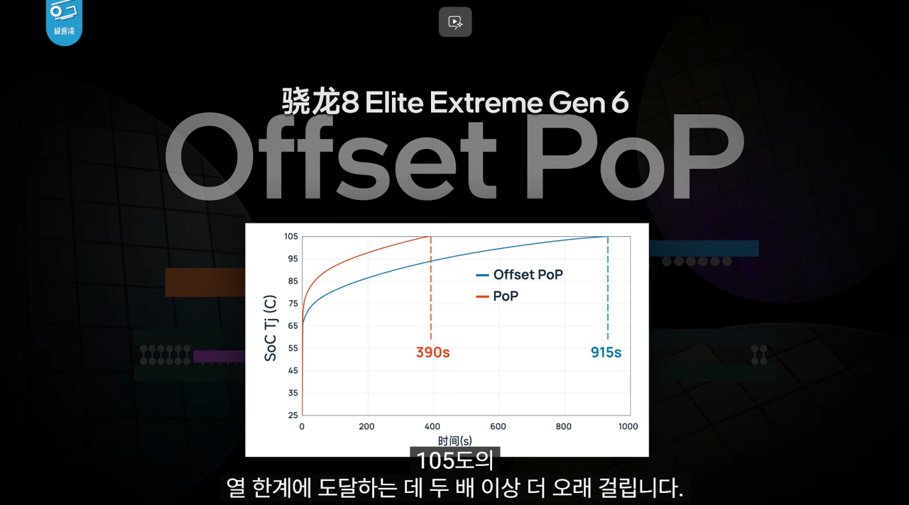 4.png 기커완 스냅드래곤 8 엘리트 익스트림 6세대 분석 요약