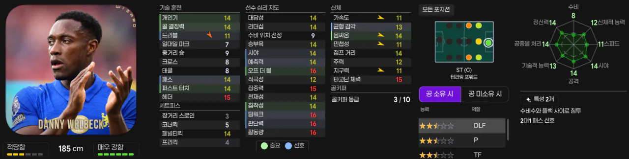 웰벡.png [26.3.2] 첼시 프리미어리그 우승! 알론소의 블루스 심폐소생술 3백 전술