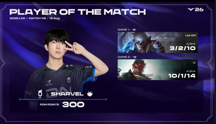 [LCK] DNS 오늘의 POM은 샤벨 ㄷㄷㄷ