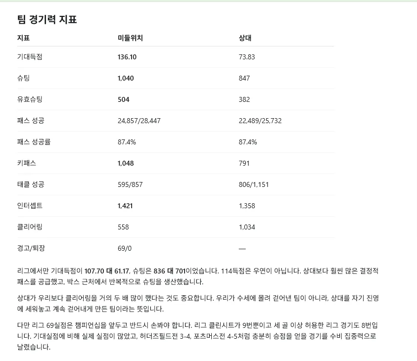 image.png [FM 26 AI 애드온 개발] 간편  페이스팩 제작 및 적용 / 시즌 보고서 자동 작성