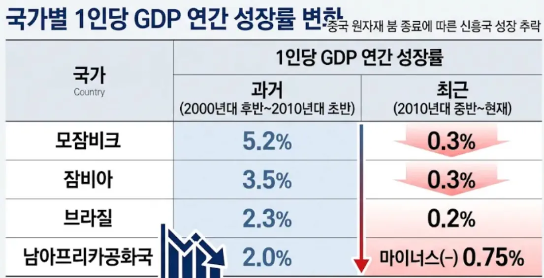 image.png 가난한 나라들은 왜 선진국 추격을 포기했을까