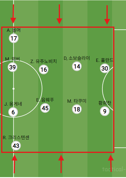 image.png "잘츠부르크의 사냥개들" 제시 마치의 19/20 레드불 잘츠부르크(리그 전승 우승, 챔스 우승,FA 컵 우승)