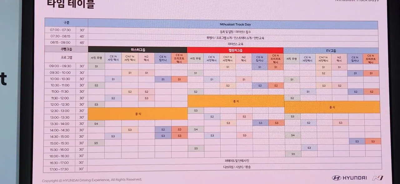 20260807_080048.jpg N thusiast 용인 스피드웨이 트랙 데이 후기