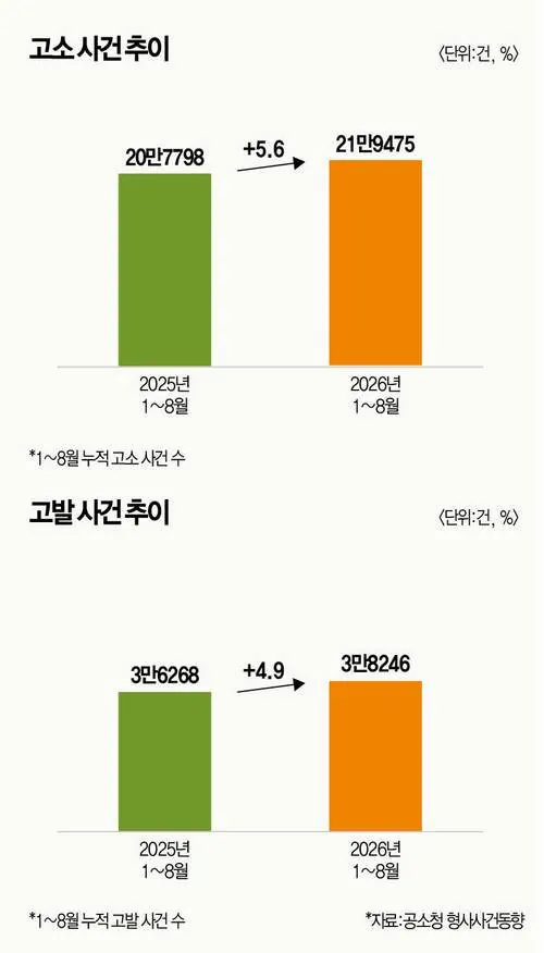 22895.jpg 대화 대신 고소장부터…‘갈등의 사법화’.feat 백종원과 그 법무법인