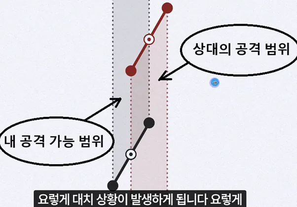 image.png 이걸 못하면 택견을 배운 게 아니라는 택견의 풋워크, 품밟기의 개념을 Araboja