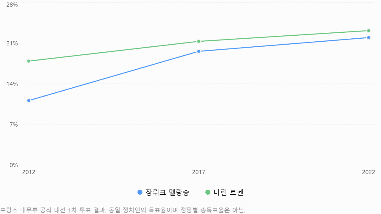 image.png (스압)「마크롱은 결코 비운의 정치가가 아니다」 글의 사실 오류와 빠진 맥락