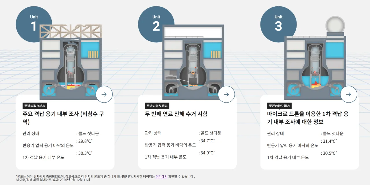 스크린샷 2026-09-12 215113.png 난리났다는 후쿠시마 오염수 방류 3년차 근황
