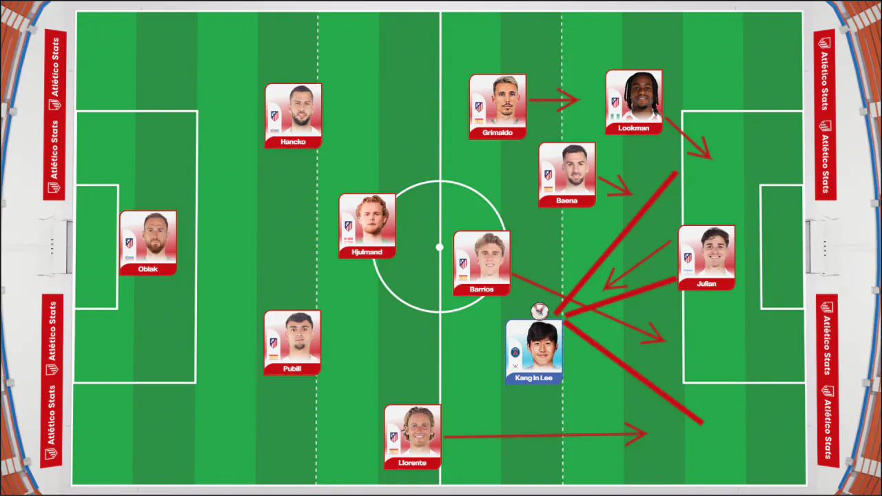 [atletistat] 이강인이 아틀레티코에 기여할 수 있는 것