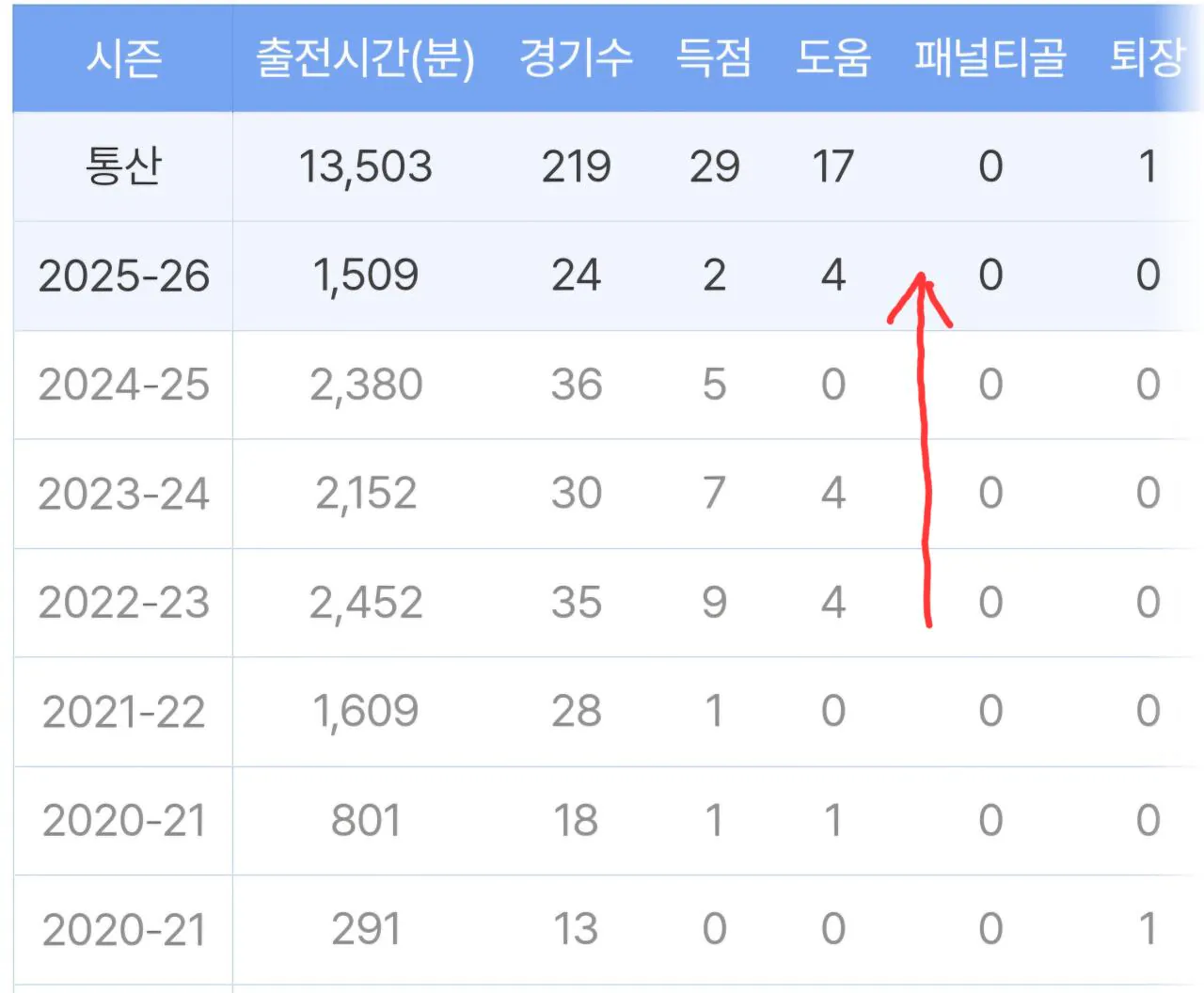 쿠보 라리가 성적.jpg [일본언론] ATM이적? 원래 쿠보가 우선순위였다