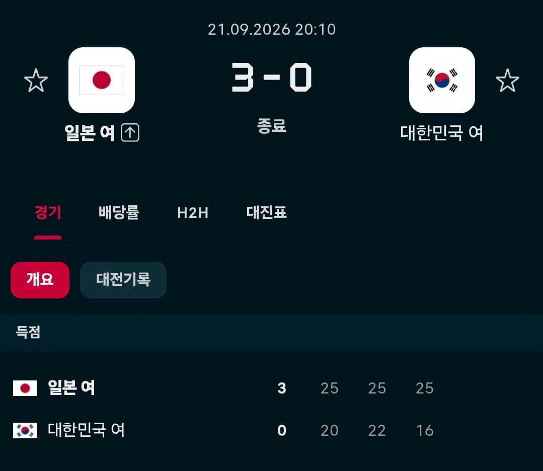 1000024190.jpg [속보] 여자배구 한일전 준결승 0대3 패배 ㄷㄷㄷㄷㄷㄷㄷ