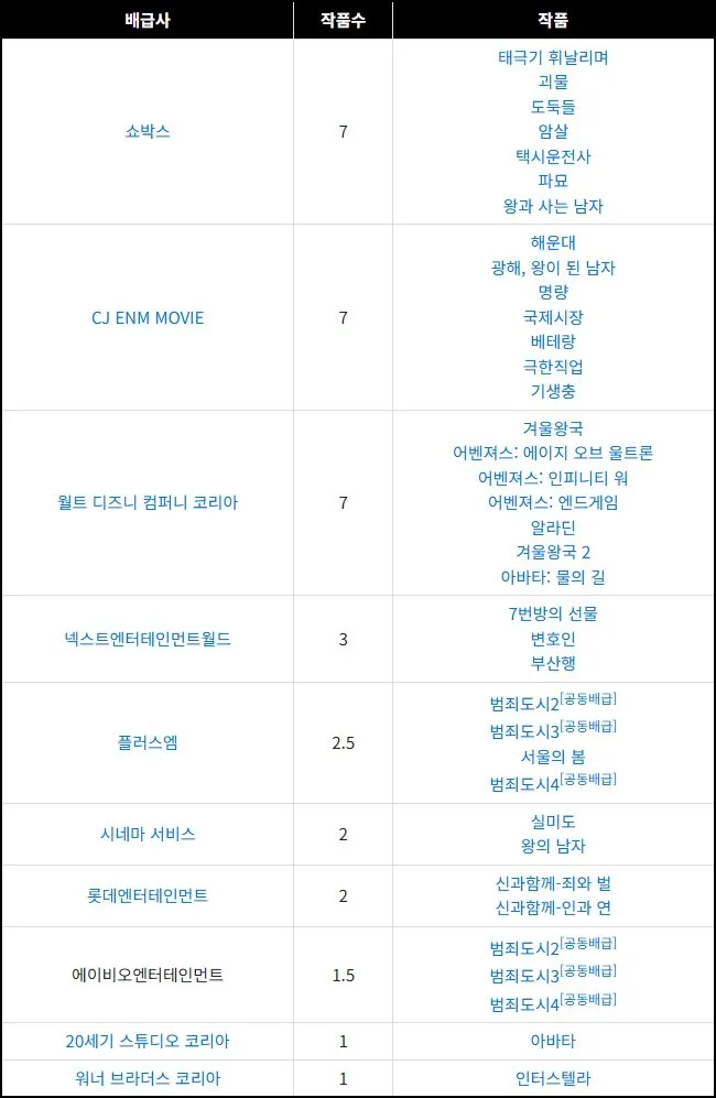 222.jpg 오디세이 천만 돌파시 세우는 기록 중 하나