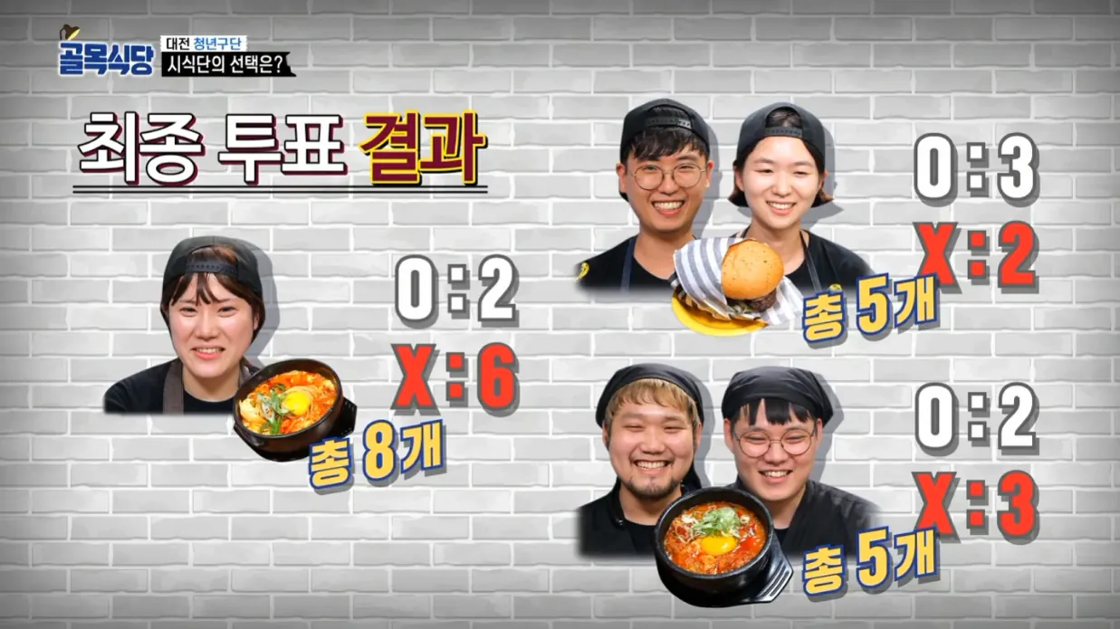 나여! (4).png 시식단 투표를 해놓고는 갑자기 못 믿겠다는 백종원..jpg