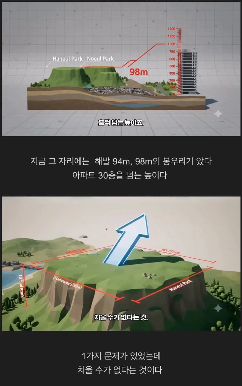 image.png 난지도의 쓰레기산을 서울시가 처리한 방법