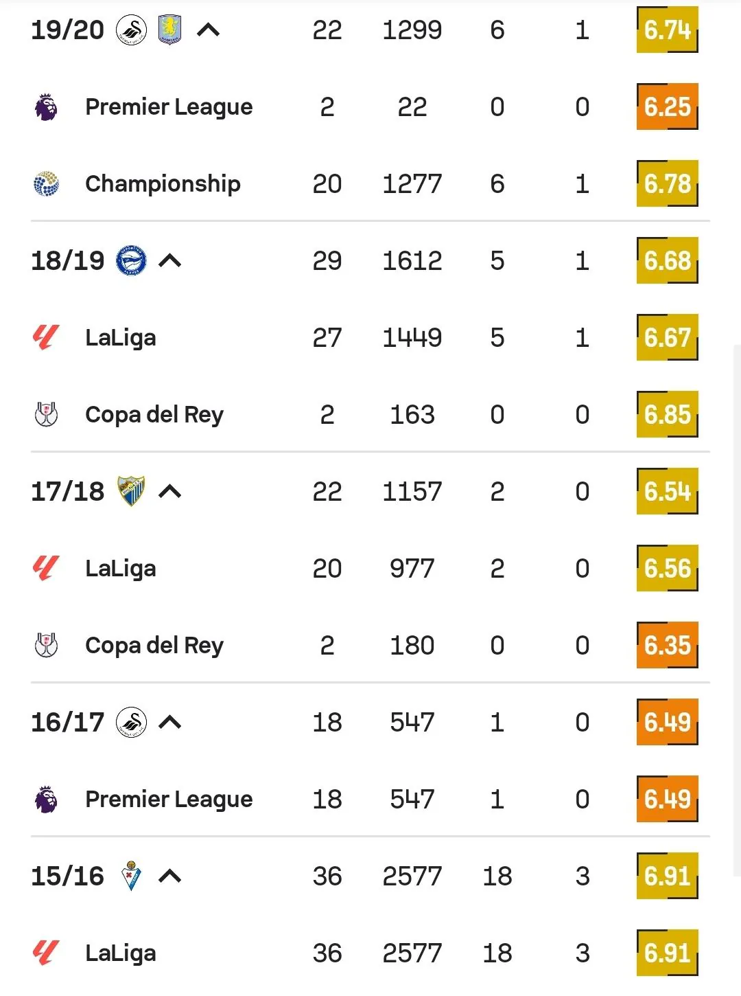 Screenshot_20260723_012100_Sofascore.jpg ํ์ฌ k๋ฆฌ๊ทธ2์์ ๋ฐ๊ณ ์๋ ๊ฒฝ๋ ฅ ๋ฏธ์น ์ธ๊ตญ์ธ ์ ์.jpg