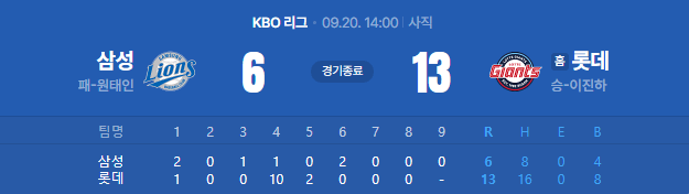 03.png 상어 출몰 이후 롯데 자이언츠 근황.jpg