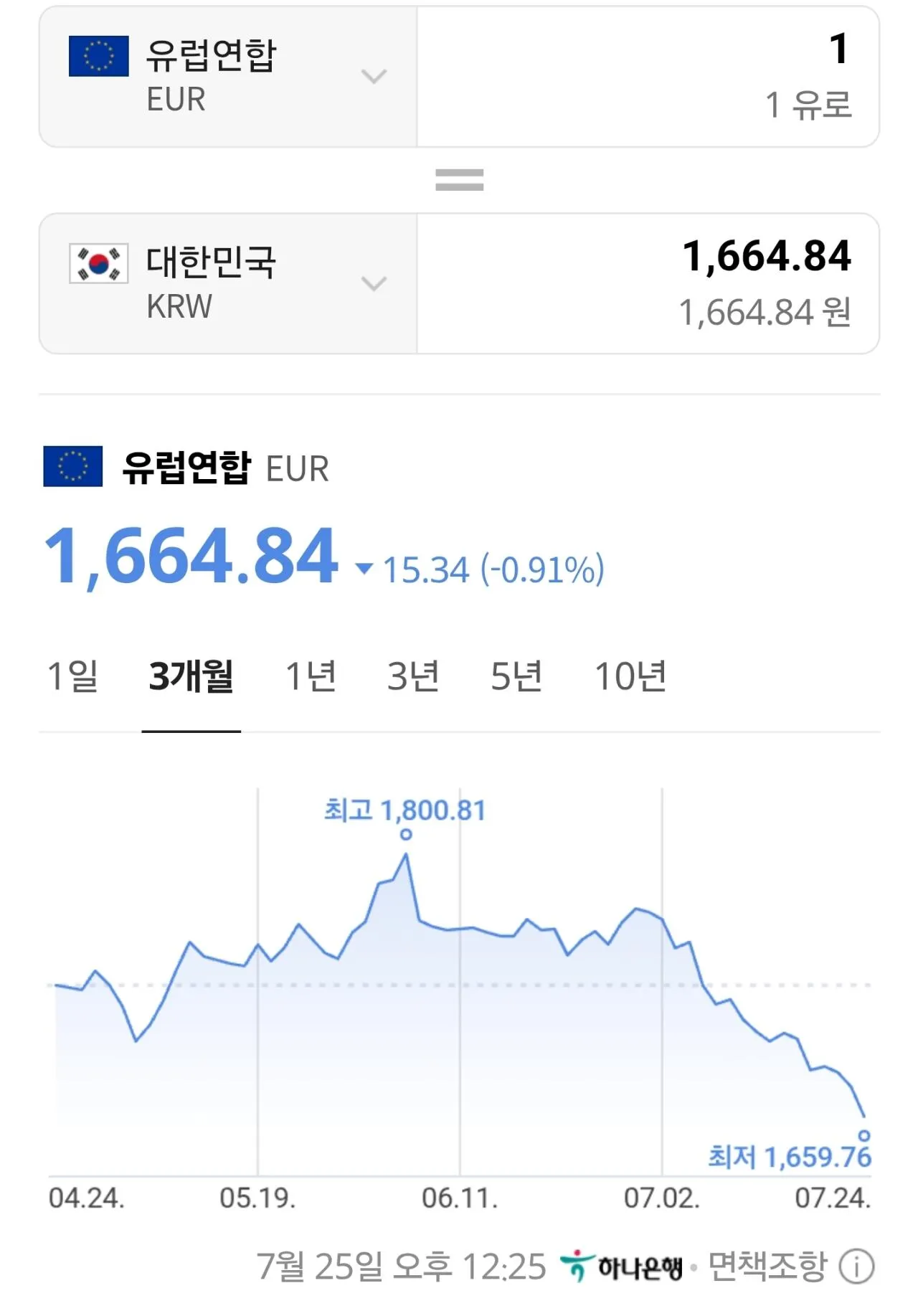 1000055647.jpg 올해 한국 1인당 GDP 4.2만달러 내년 5만달러 예상