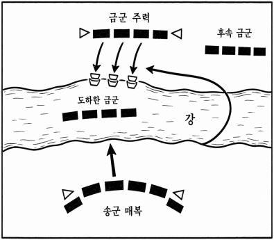 1.png 동아시아사 도하작전의 사례