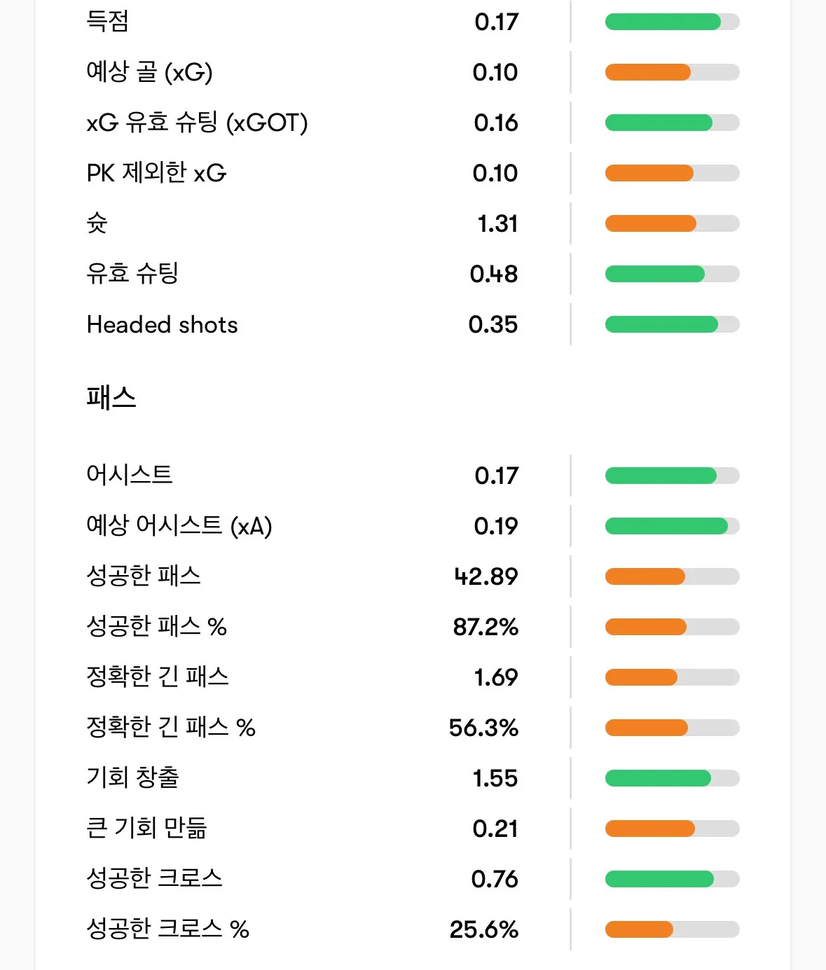 IMG_5125.jpeg 맥알리스터의 폼 변화, 이라올라는 맥알을 부활시킬 수 있을까?(장문)