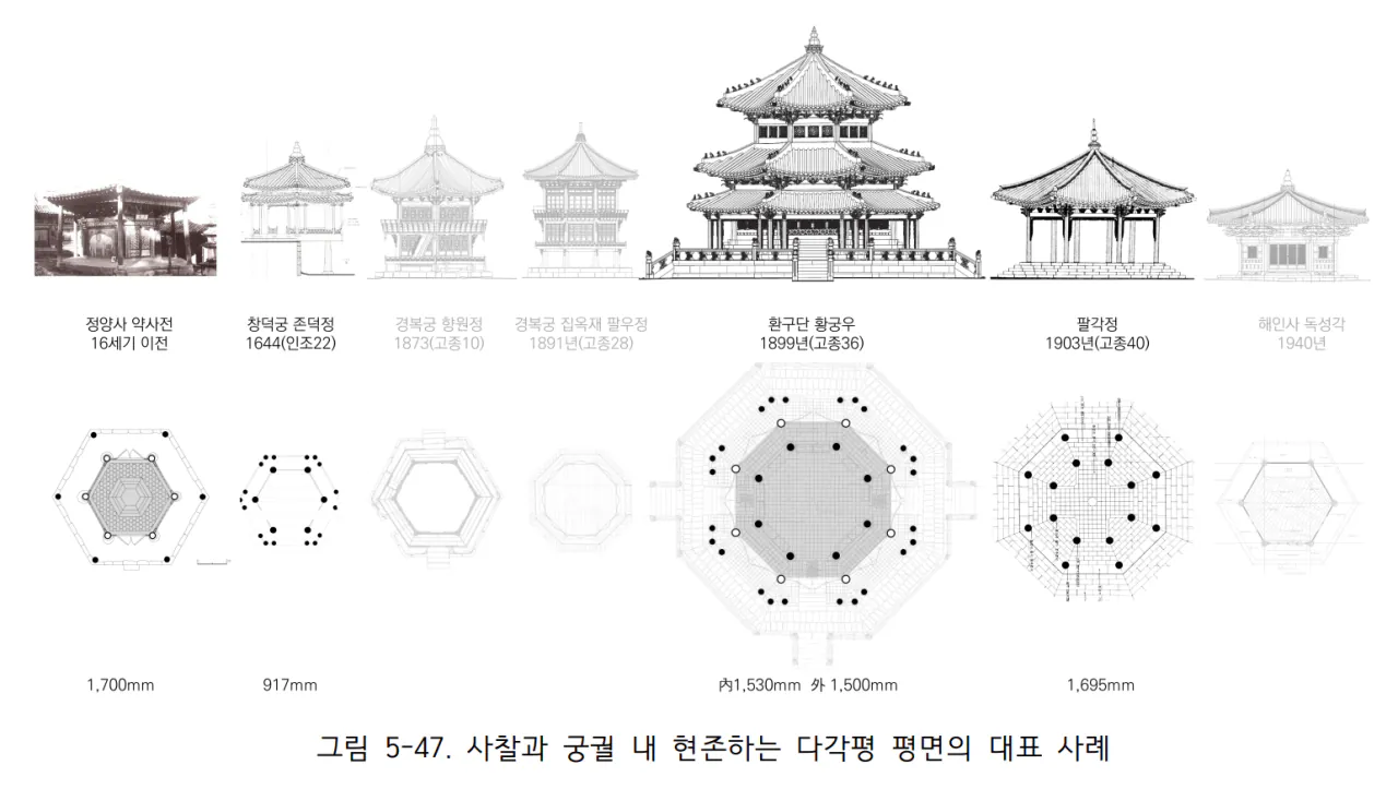 image.png 대한제국 시기 건축물들의 흥미로운 특징