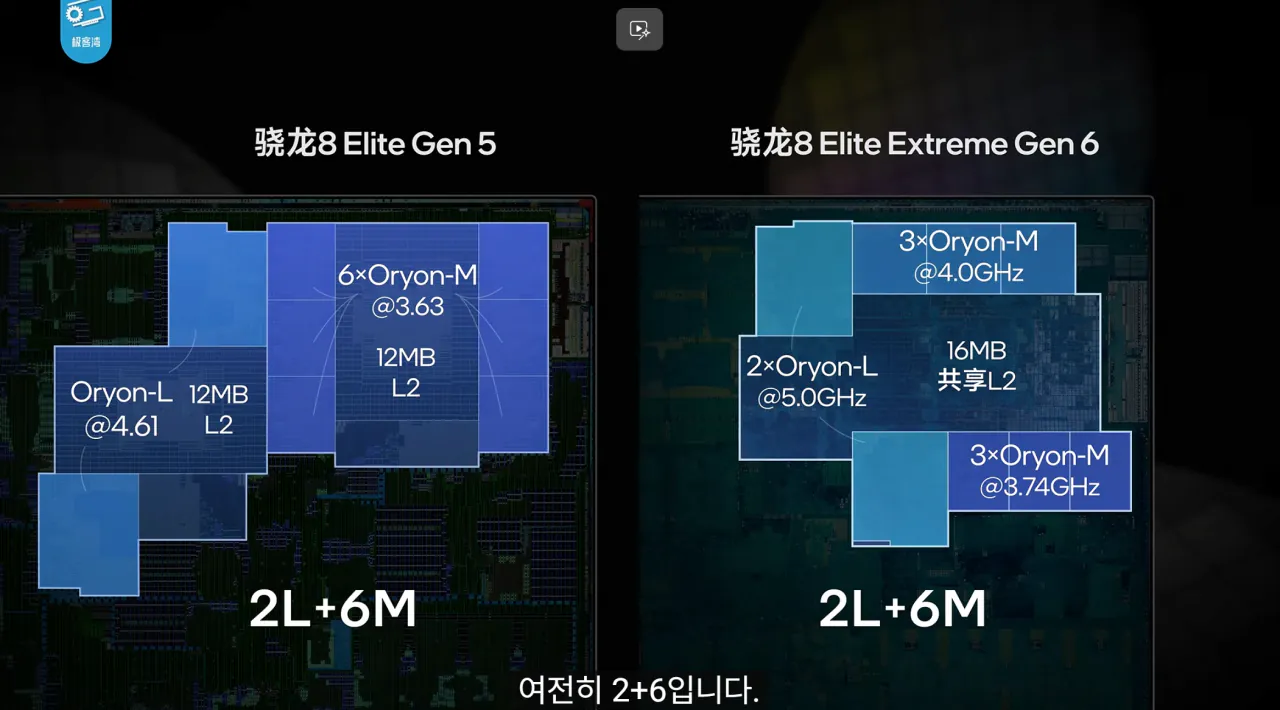 6.png 기커완 스냅드래곤 8 엘리트 익스트림 6세대 분석 요약