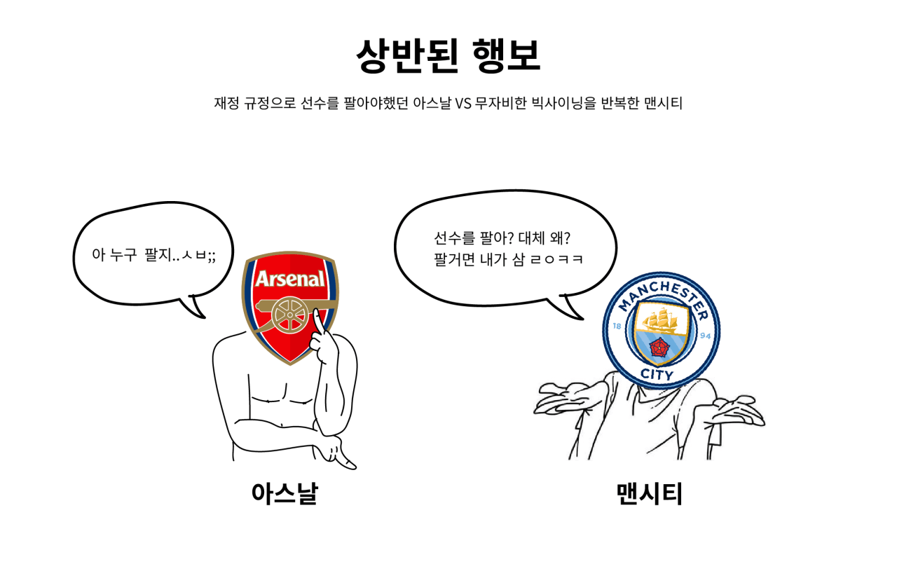 008 copy.png [장문] 맨시티 재정규정 위반 사건 쉽게 이해하기