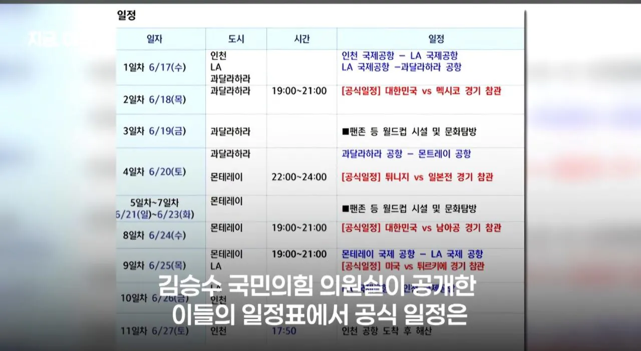 "박지성 뭘 알아?" 협회장 포함된 축협 참관단 출장... 4억 5000만원 들여 대부분 문화 탐방