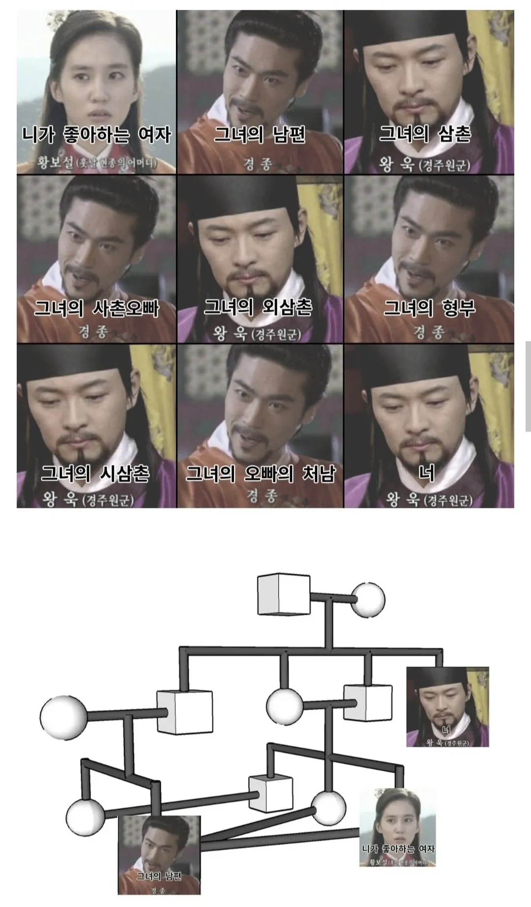 Screenshot_20260827_184302_Chrome(1).jpg 잘 알려지지 않은 고려의 가짜 왕자 이야기의 뒷 이야기