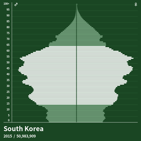 South Korea_2015.png 각 나라별 생산인구 - 일본이 일할 사람이 없는 이유, 한국이 일할 사람이 아직도 넘쳐나는 이유