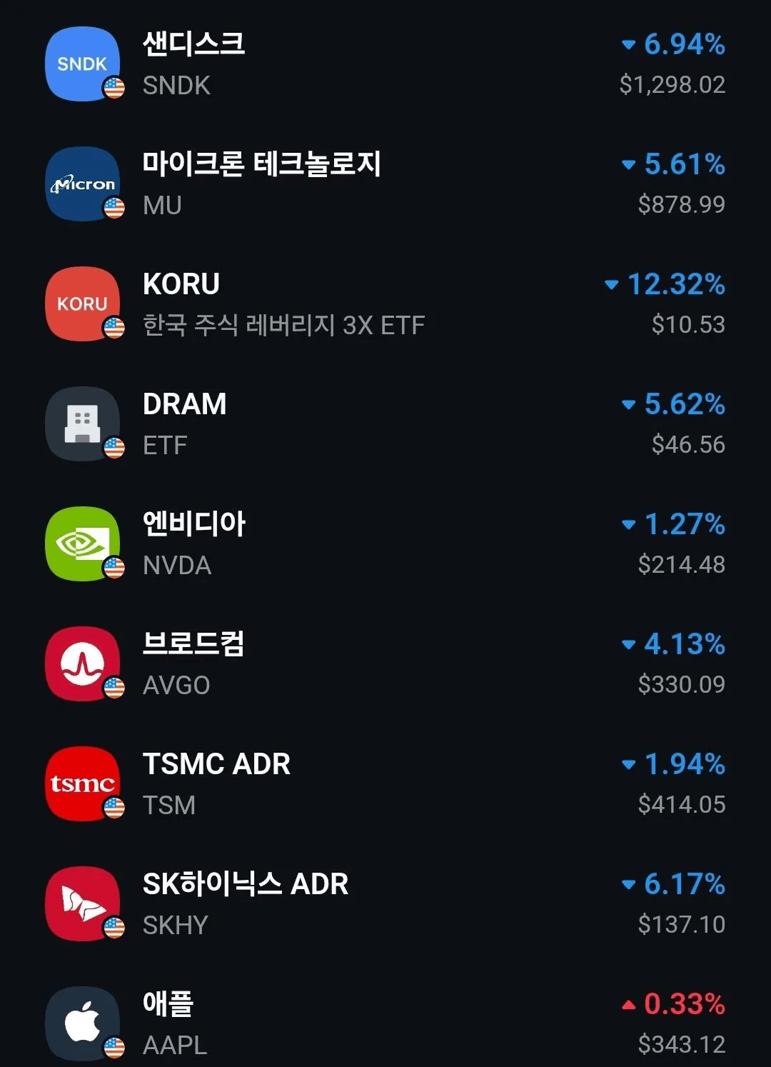 image.png 지수 5000도 위험한 상황으로 가고있는 코스피 근황 ㄷㄷㄷㄷ.jpg