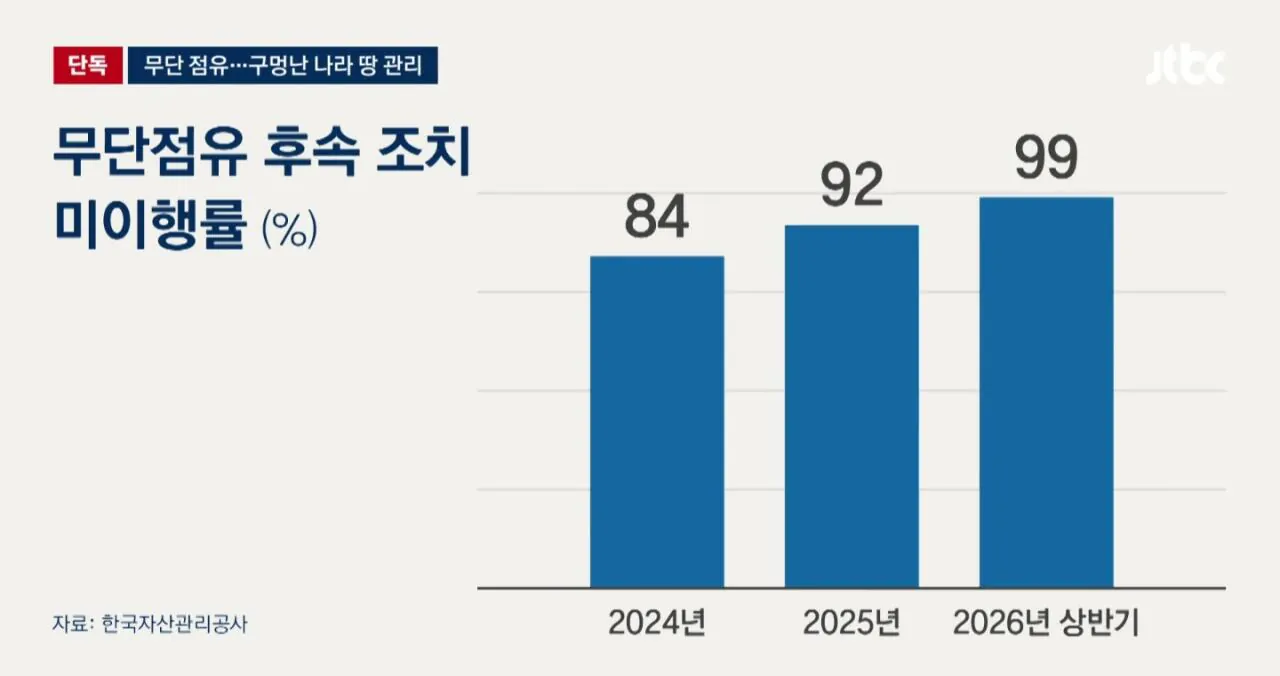 1000071732.jpg 부산 나라땅 35년 먹고 버티기... 세금징수 불가.jpg
