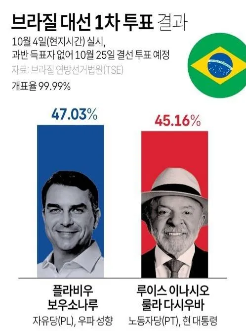 다운로드.jpeg 브라질 룰라 대통령 감방 예약중