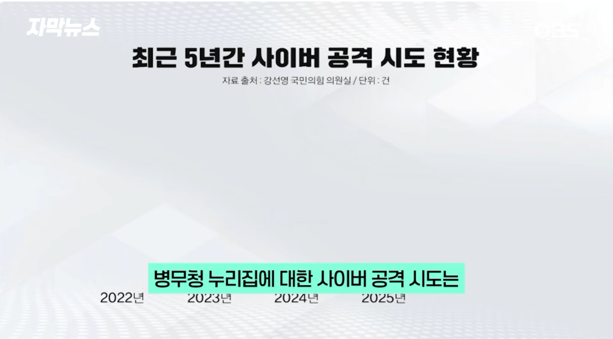 병무청 '대형사고' 쳤나… 한국 남자들 뒤집힐 소식 (14).png 최근들어 병무청 사이버 공격이 증가한 이유