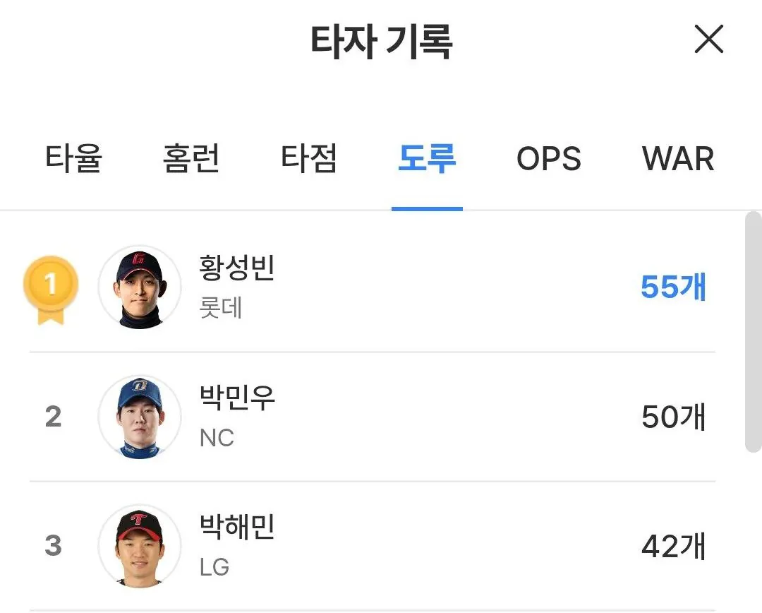 cropped_1791810862728.jpg 2026 KBO 타이틀 홀더