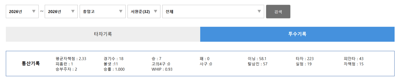 26년서원준1.PNG 충암콘 이영복이 갈아버린 투수들 목록 총정리 ㄷㄷㄷㄷㄷㄷㄷㄷㄷㄷㄷㄷㄷㄷㄷㄷㄷㄷㄷ