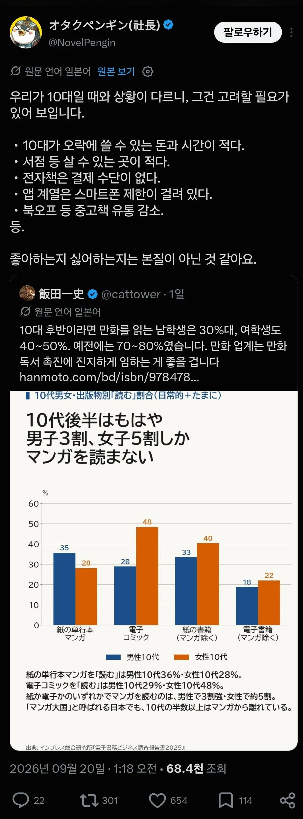 1000020691.jpg 더는 만화를 안 보는 일본 청소년들.jpg