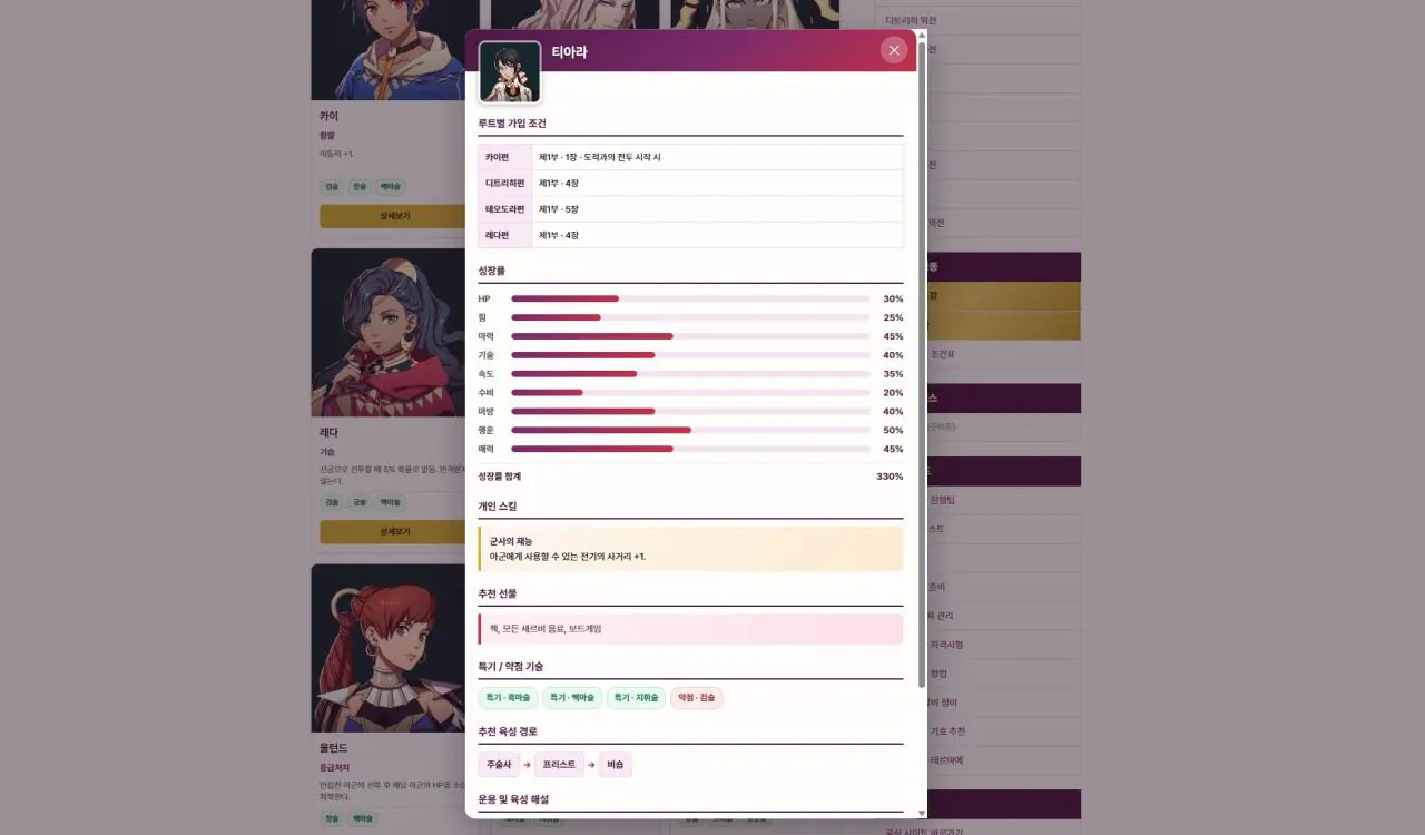3.캐릭터도감2.JPEG 만자천홍 한국어 위키 진행사항