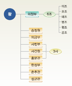 조선의 제도.png 이토의 한국 통치는 왜 실패했는가?