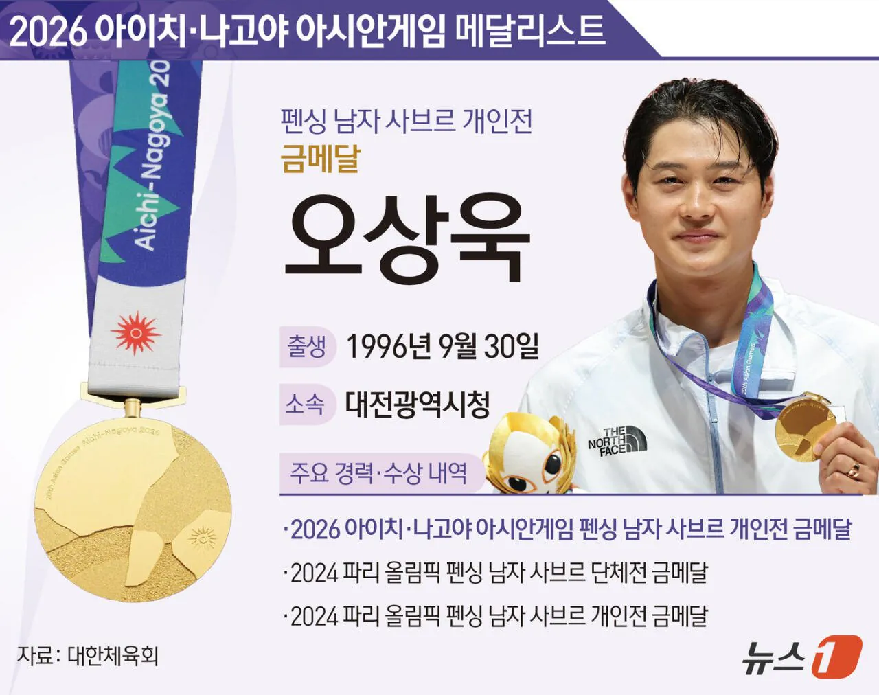 [오피셜] 피오라