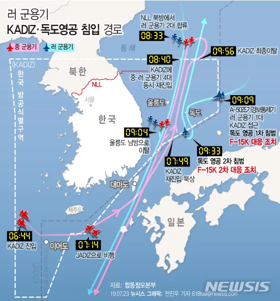 h-hIkIWTwA74p-mLLZWObLcTUW6ULuvEANTm0cJb5AjCbfVg_f7PiJ23SwKpR-QNsSN4F-z5mLwFGwf_RH5jFA.webp 6.25 전쟁 이후 타국의 군용기가 대한민국 영공을 최초로 침범한 사건