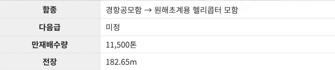 1000120428.jpg 동남아시아 국가들이 항공모함에 집착하는 이유