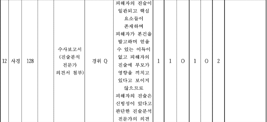14.png 포텐의 징역 18년을 억울하게 살뻔한 할아버지 사건을 원심부터 ３심까지 알아보자