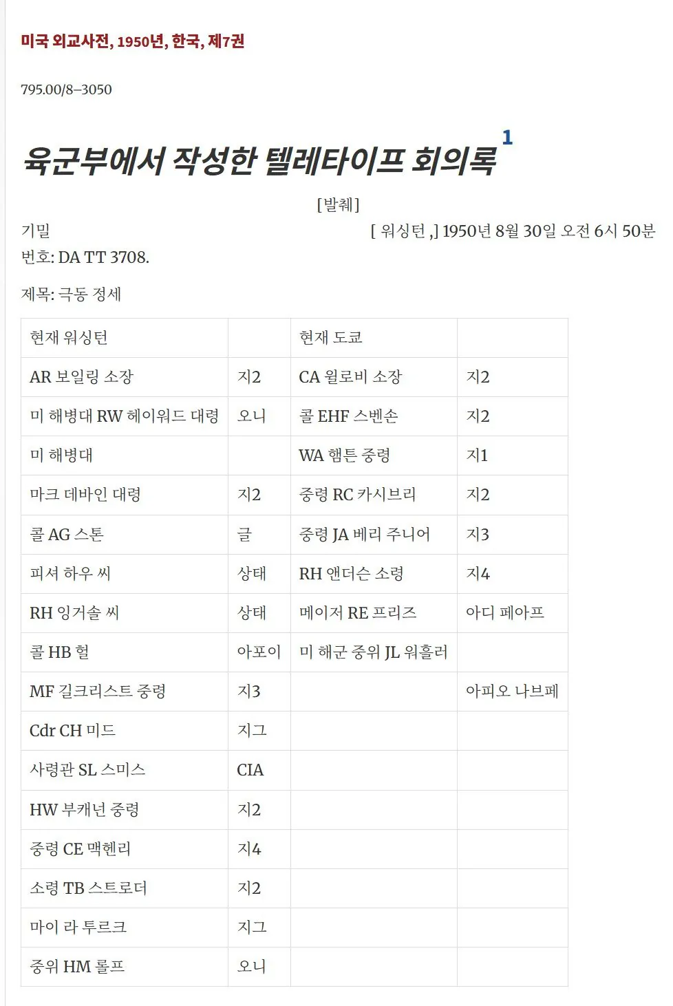 1.jpg 한국전쟁 중공군 참전 당시 단체로 상태이상 최면 걸린듯했던 미군