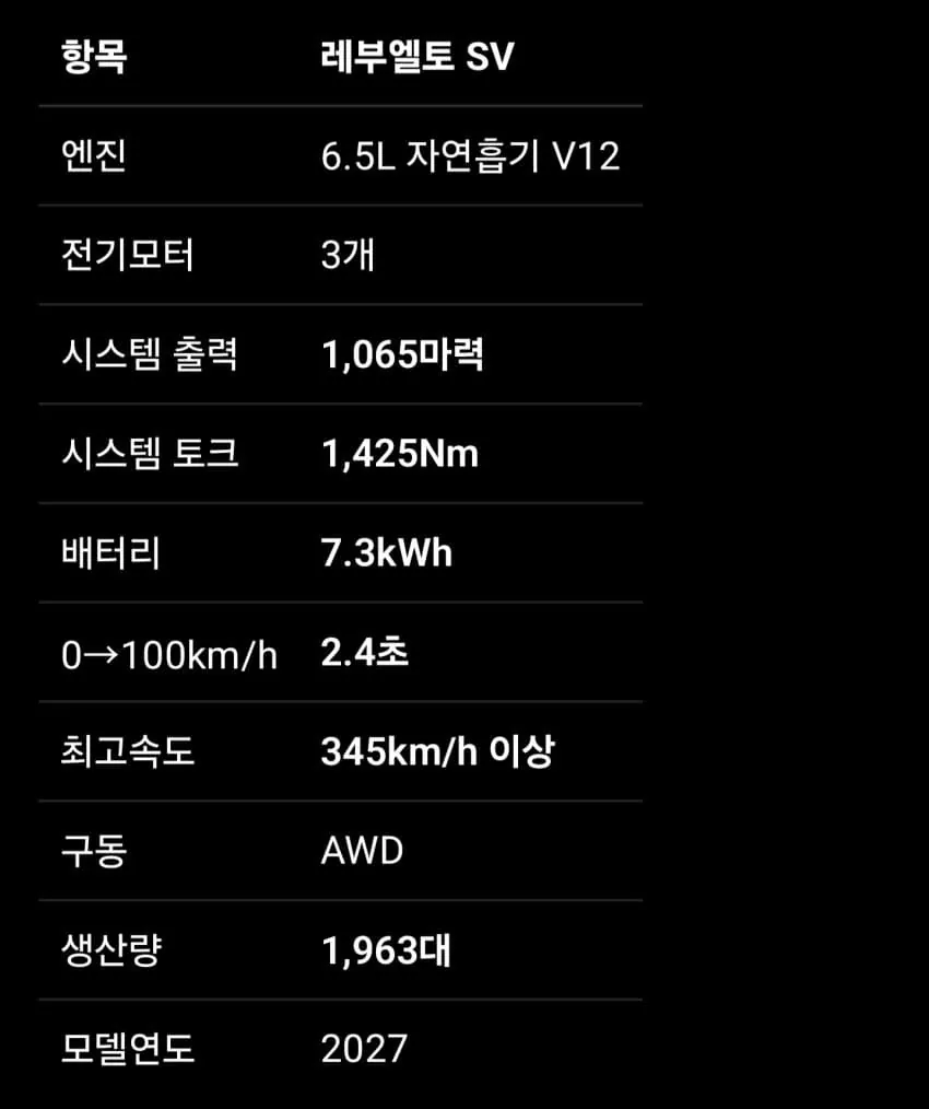 1786790122-2.jpg 람보르기니 새로운 모델 공개.....jpg